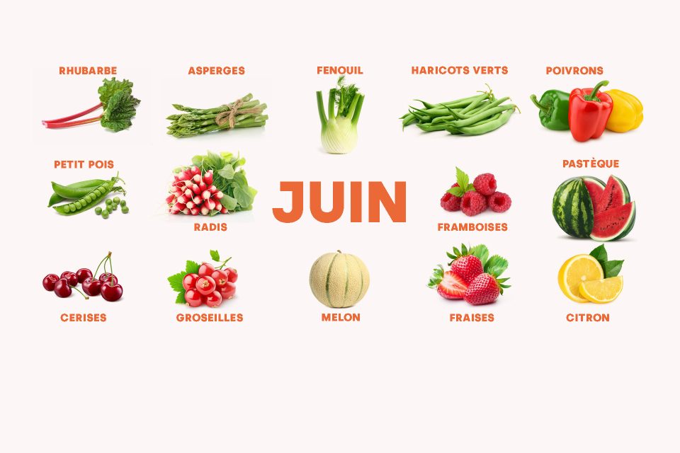 fruits et à légumes à consommer